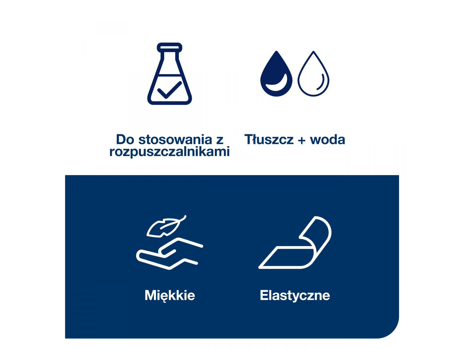 Czyściwo TORK 520304 Przemysłowe 361 metrów 950 odcinków Rola